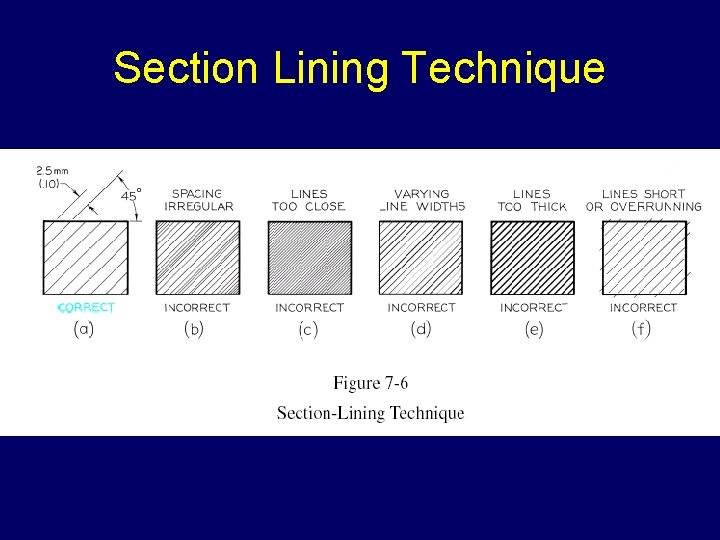 Section Lining Technique 