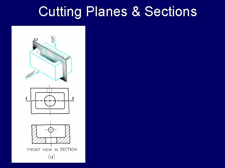 Cutting Planes & Sections 