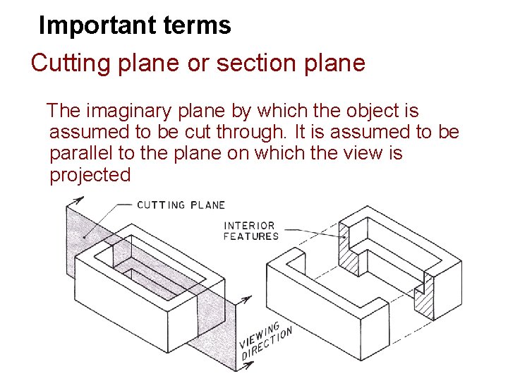 Important terms Cutting plane or section plane The imaginary plane by which the object