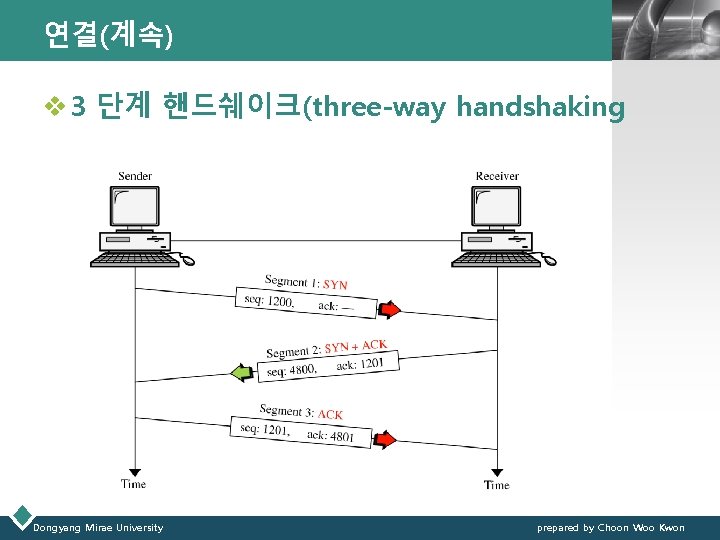 연결(계속) LOGO v 3 단계 핸드쉐이크(three-way handshaking Dongyang Mirae University prepared by Choon Woo