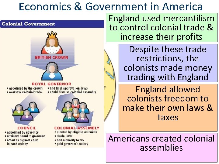 Economics & Government in America ■ Text England used mercantilism to control colonial trade