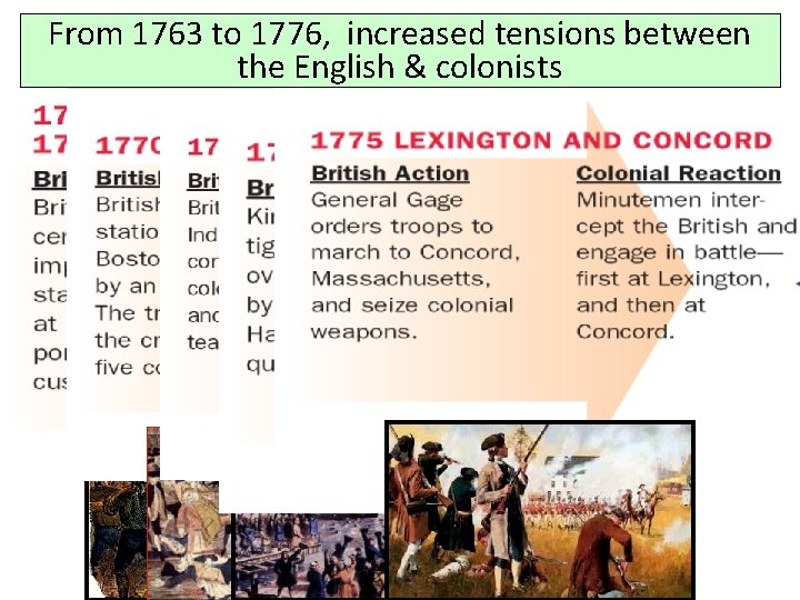 From 1763 to 1776, increased tensions between the English & colonists 