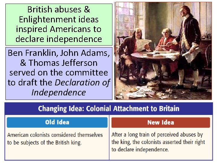 British abuses & Enlightenment ideas inspired Americans to declare independence Ben Franklin, John Adams,