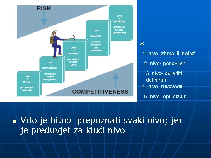 * 1. nivo- zbrka ili metež 2. nivo- ponovljeni 3. nivo- odrediti, definirati 4.
