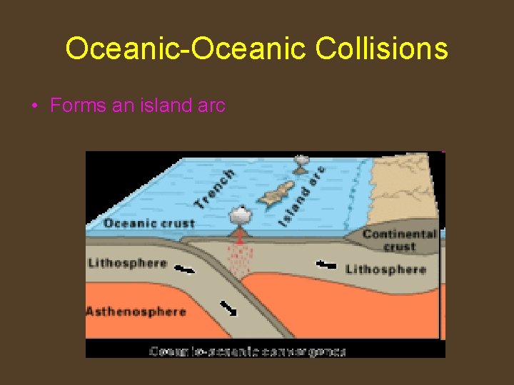 Oceanic-Oceanic Collisions • Forms an island arc 