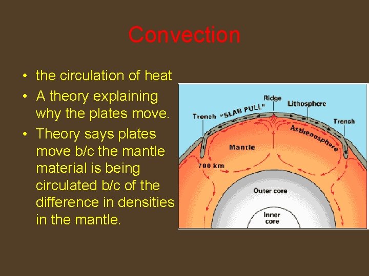 Convection • the circulation of heat • A theory explaining why the plates move.