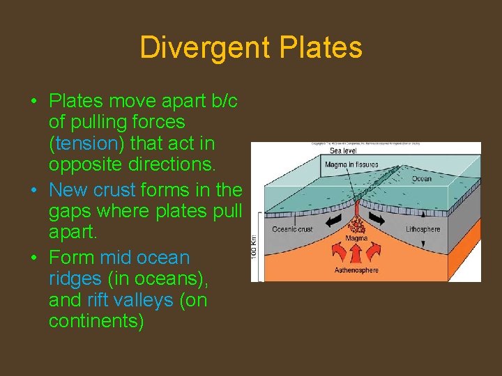 Divergent Plates • Plates move apart b/c of pulling forces (tension) that act in