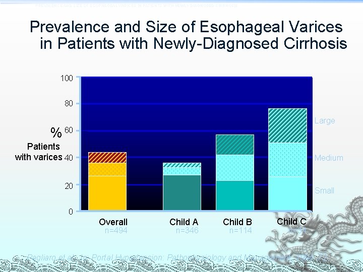 PREVALENCE AND SIZE OF ESOPHAGEAL VARICES IN PATIENTS WITH NEWLY DIAGNOSED CIRRHOSIS Prevalence and