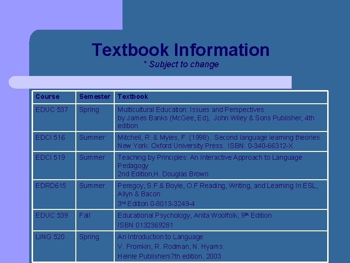 Textbook Information * Subject to change Course Semester Textbook EDUC 537 Spring Multicultural Education: