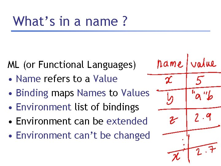 What’s in a name ? ML (or Functional Languages) • Name refers to a