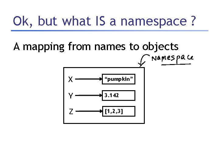 Ok, but what IS a namespace ? A mapping from names to objects X