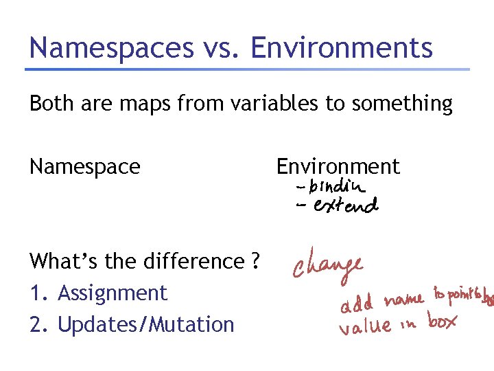 Namespaces vs. Environments Both are maps from variables to something Namespace What’s the difference