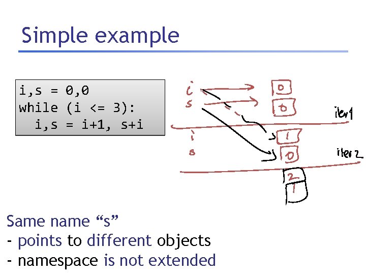 Simple example i, s = 0, 0 while (i <= 3): i, s =