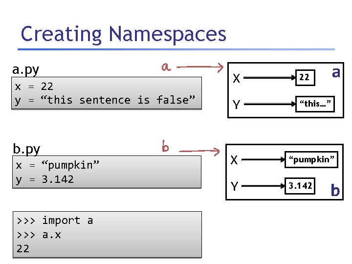 Creating Namespaces a. py x = 22 y = “this sentence is false” b.