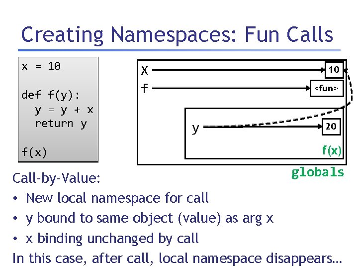 Creating Namespaces: Fun Calls x = 10 def f(y): y = y + x