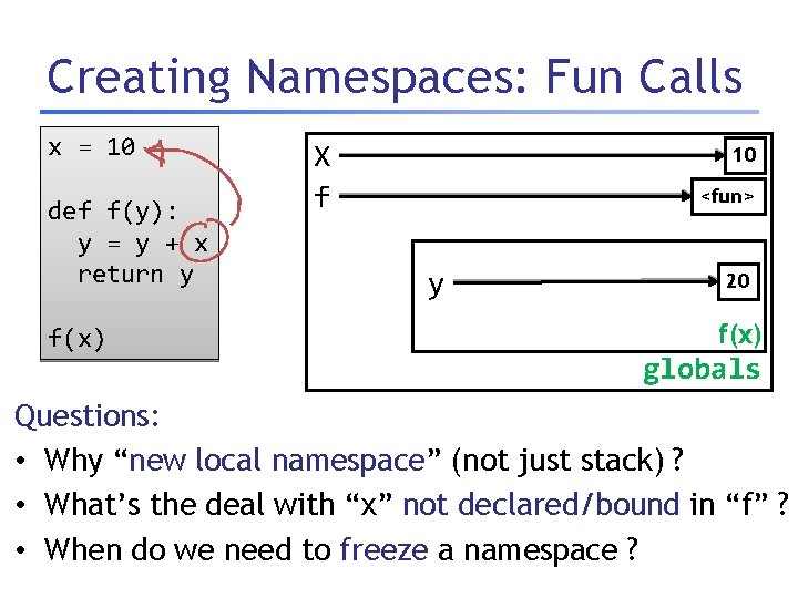 Creating Namespaces: Fun Calls x = 10 def f(y): y = y + x