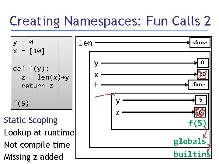 Creating Namespaces: Fun Calls 2 y = 0 x = [10] def f(y): z