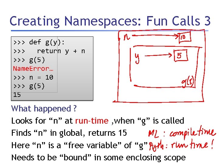 Creating Namespaces: Fun Calls 3 >>> def g(y): >>> return y + n >>>