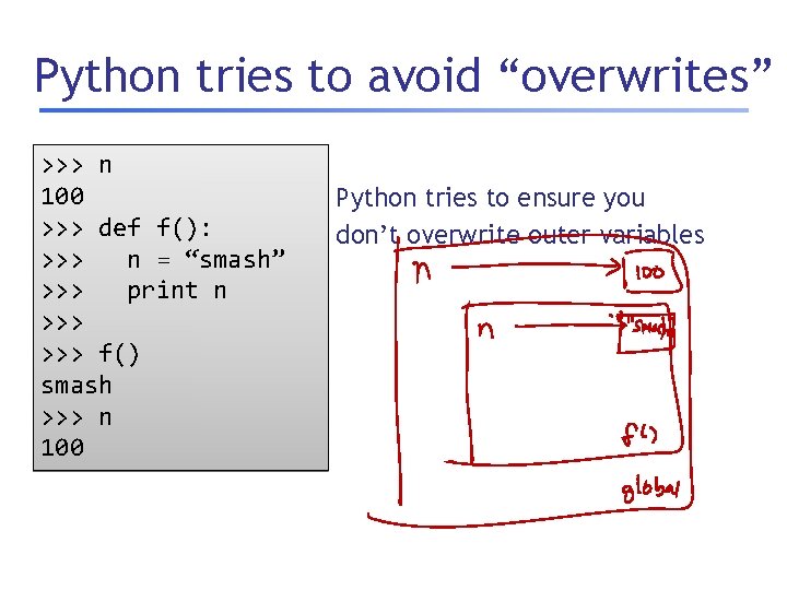 Python tries to avoid “overwrites” >>> n 100 >>> def f(): >>> n =