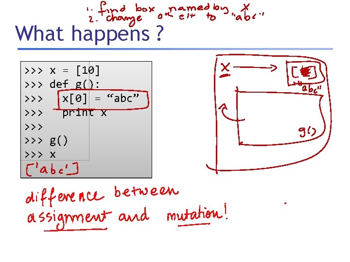 What happens ? >>> >>> x = [10] def g(): x[0] = “abc” print