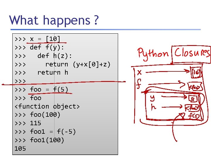 What happens ? >>> x = [10] >>> def f(y): >>> def h(z): >>>