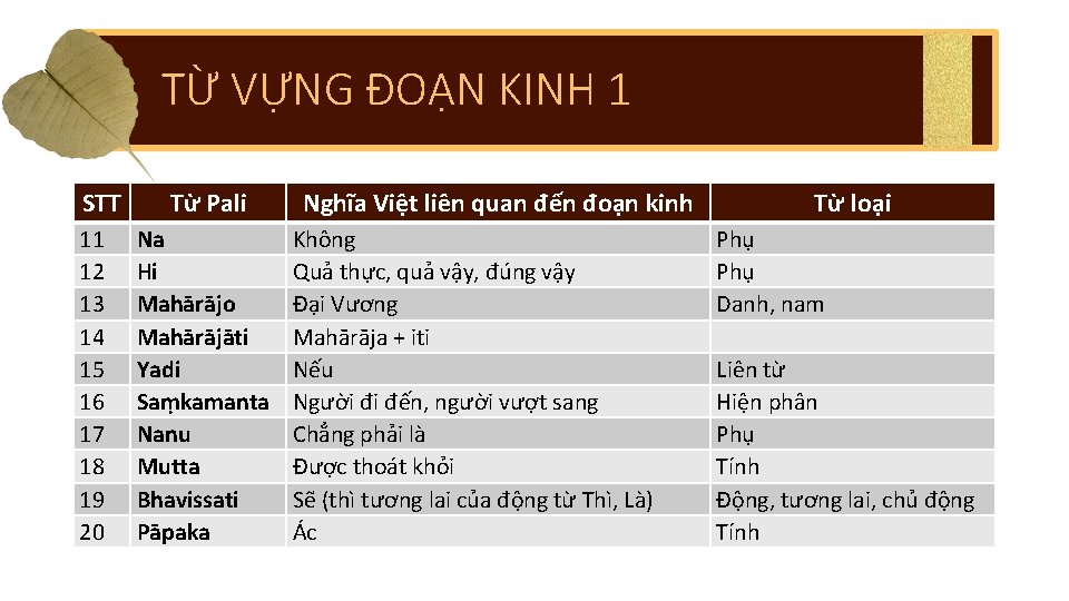 TỪ VỰNG ĐOẠN KINH 1 STT 11 12 13 14 15 16 17 18