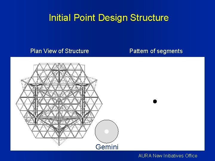 Initial Point Design Structure Plan View of Structure Pattern of segments Gemini AURA New