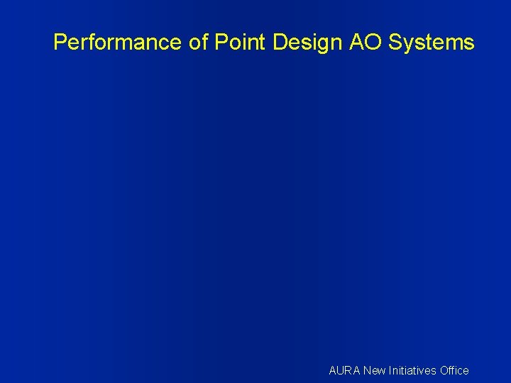 Performance of Point Design AO Systems AURA New Initiatives Office 