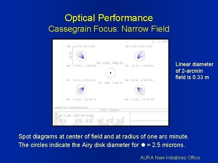 Optical Performance Cassegrain Focus: Narrow Field Linear diameter of 2 -arcmin field is 0.