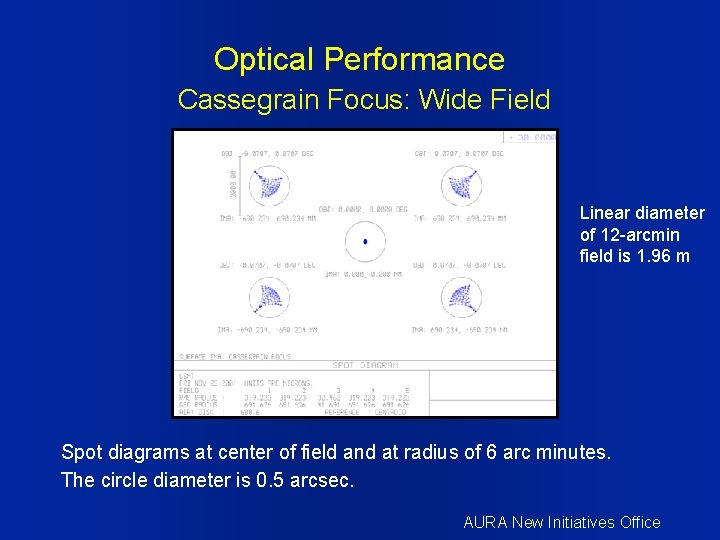 Optical Performance Cassegrain Focus: Wide Field Linear diameter of 12 -arcmin field is 1.