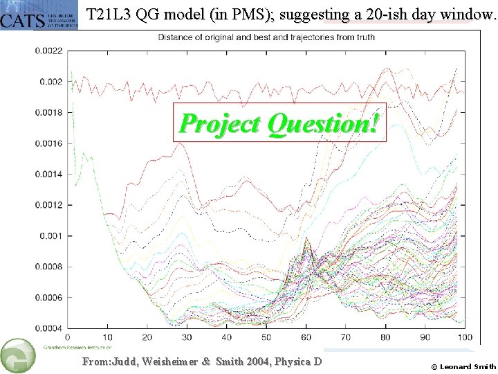  T 21 L 3 QG model (in PMS); suggesting a 20 -ish day
