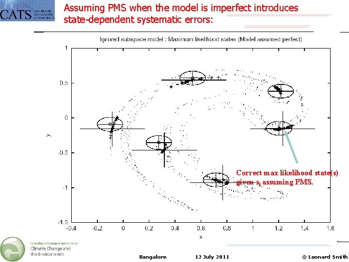 Assuming PMS when the model is imperfect introduces state-dependent systematic errors: Correct max likelihood