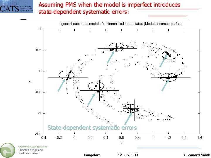 Assuming PMS when the model is imperfect introduces state-dependent systematic errors: State-dependent systematic errors