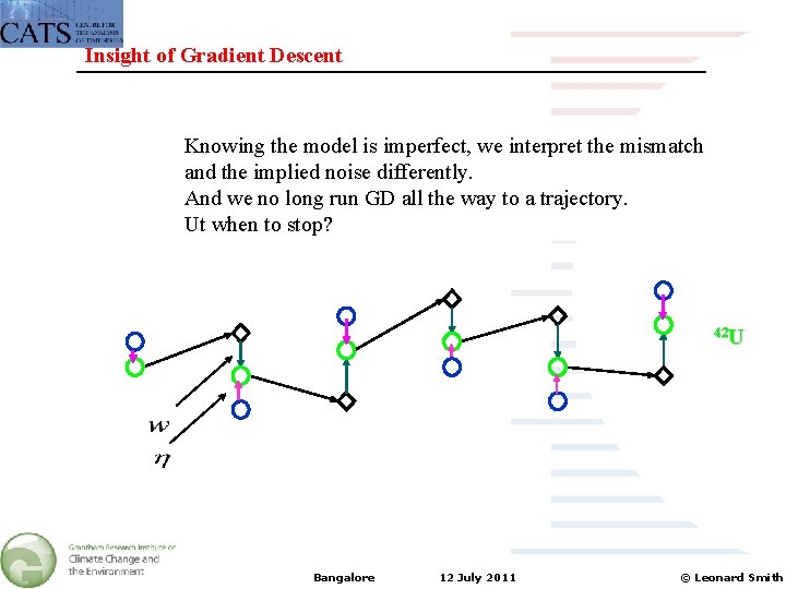 Insight of Gradient Descent Knowing the model is imperfect, we interpret the mismatch and