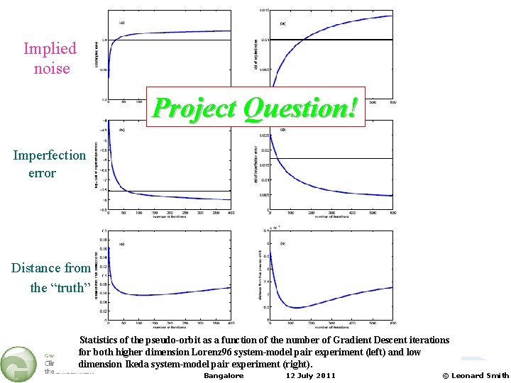  Implied noise Project Question! Imperfection error Distance from the “truth” Statistics of the