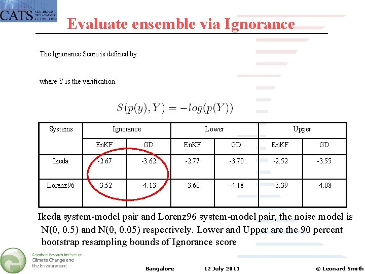 Evaluate ensemble via Ignorance The Ignorance Score is defined by: where Y is the