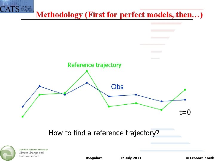 Methodology (First for perfect models, then…) How to find a reference trajectory? Bangalore 12