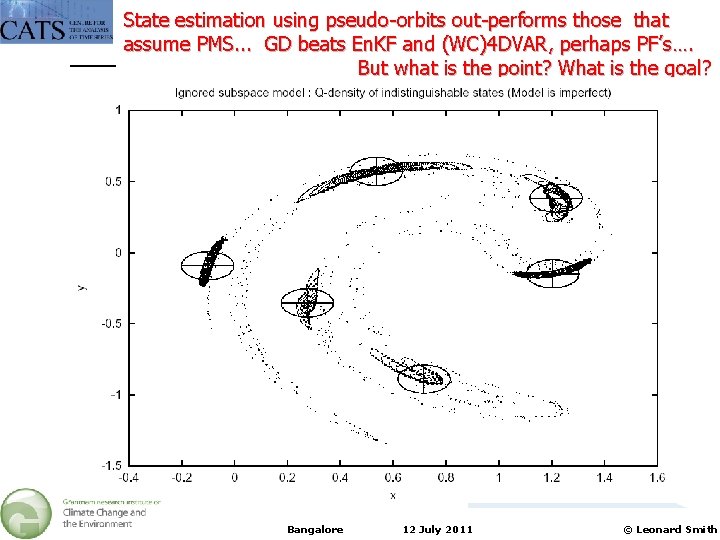 State estimation using pseudo-orbits out-performs those that assume PMS. . . GD beats En.