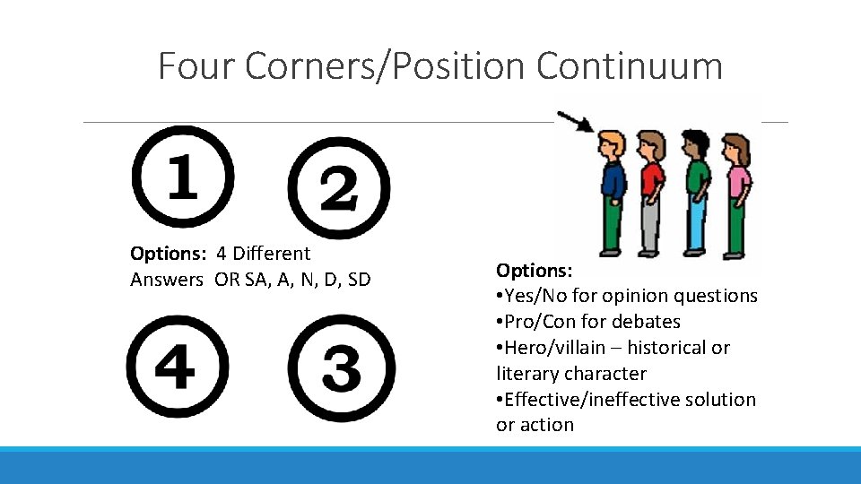 Four Corners/Position Continuum Options: 4 Different Answers OR SA, A, N, D, SD Options: Four Corners/Position Continuum Options: 4 Different Answers OR SA, A, N, D, SD Options: