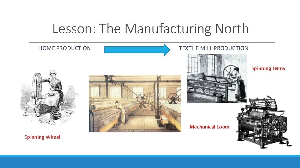 Lesson: The Manufacturing North HOME PRODUCTION TEXTILE MILL PRODUCTION Spinning Jenny Mechanical Loom Spinning Lesson: The Manufacturing North HOME PRODUCTION TEXTILE MILL PRODUCTION Spinning Jenny Mechanical Loom Spinning