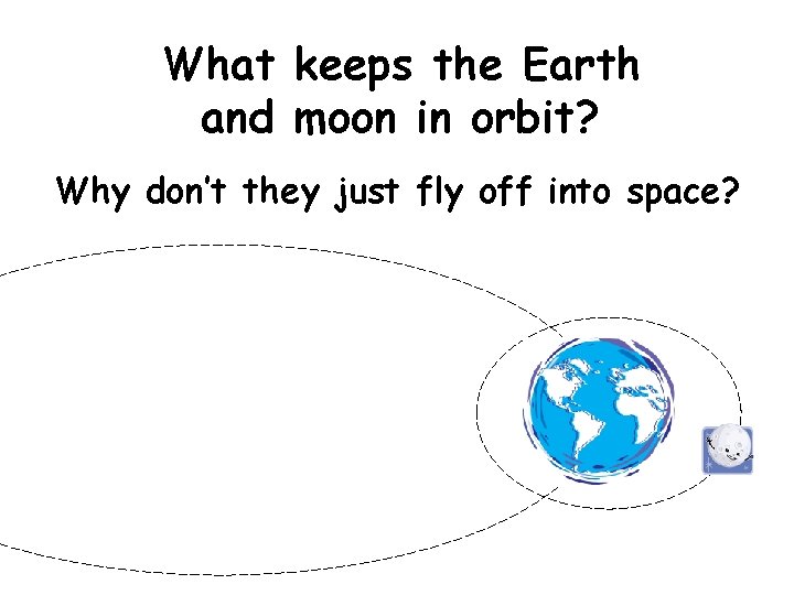 What keeps the Earth and moon in orbit? Why don’t they just fly off