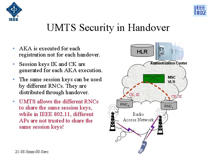 UMTS Security in Handover • AKA is executed for each registration not for each