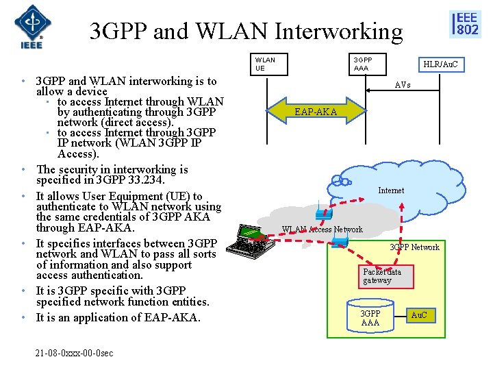 3 GPP and WLAN Interworking WLAN UE • 3 GPP and WLAN interworking is