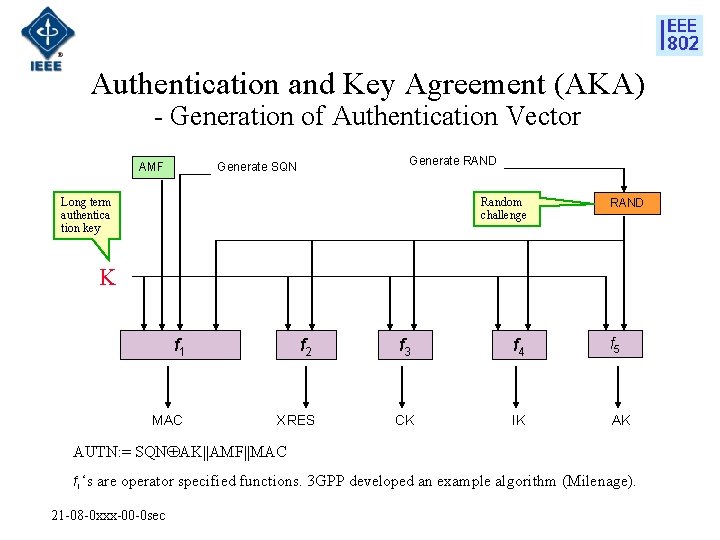 Authentication and Key Agreement (AKA) - Generation of Authentication Vector AMF Generate RAND Generate