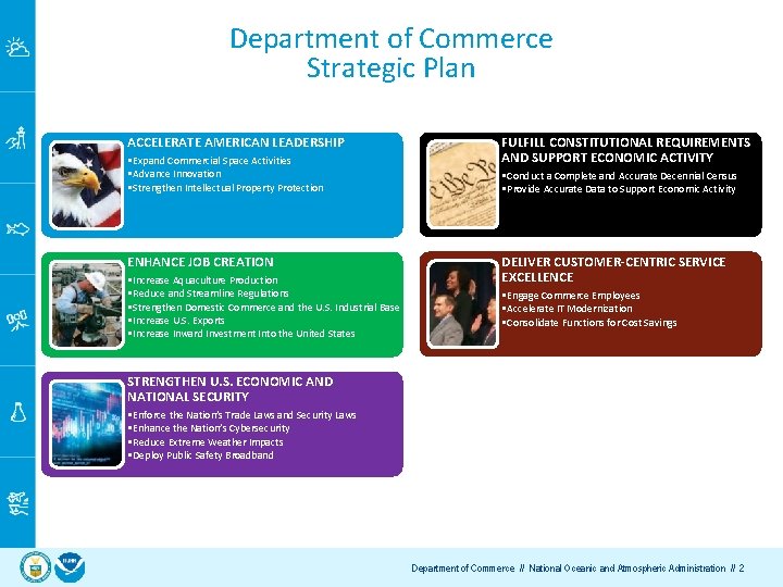 Department of Commerce Strategic Plan ACCELERATE AMERICAN LEADERSHIP • Expand Commercial Space Activities •