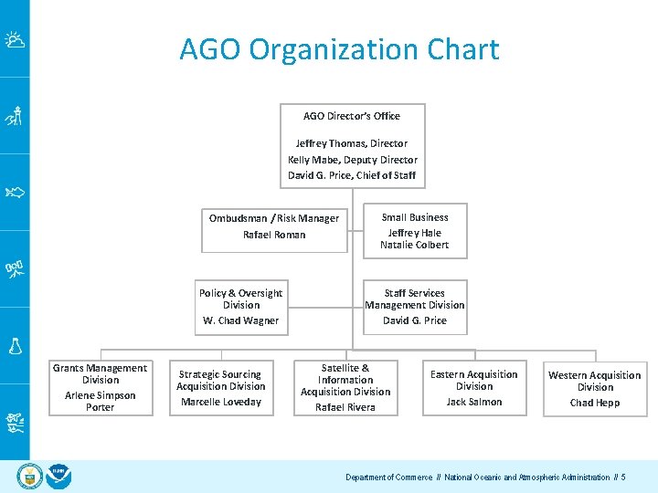 AGO Organization Chart AGO Director’s Office Jeffrey Thomas, Director Kelly Mabe, Deputy Director David