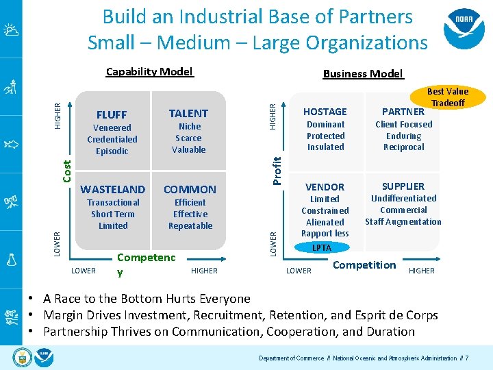 Build an Industrial Base of Partners Small – Medium – Large Organizations Veneered Credentialed