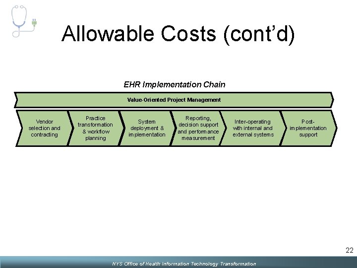 Allowable Costs (cont’d) EHR Implementation Chain Value-Oriented Project Management Vendor selection and contracting Practice