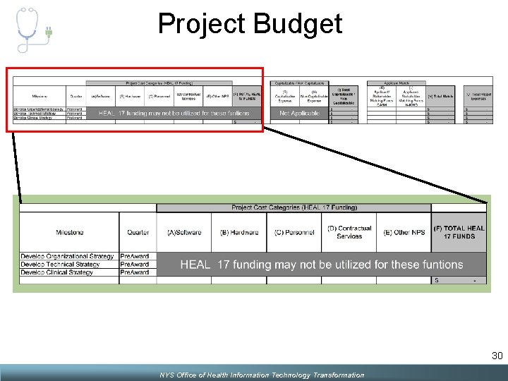 Project Budget 30 NYS Office of Health Information Technology Transformation 