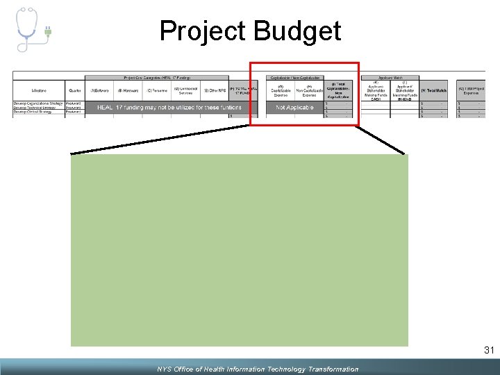 Project Budget 31 NYS Office of Health Information Technology Transformation 